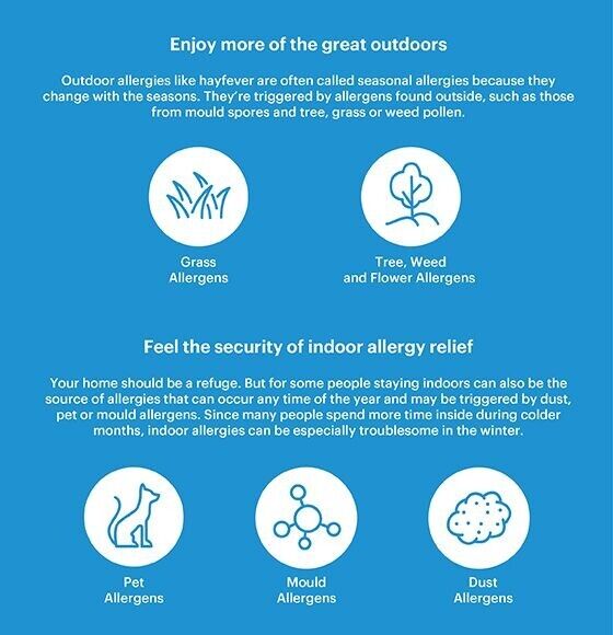 CLARATYNE CLARITIN LORATADINE 10MG 24HR ALLERGY RELIEF 100 TABLETS EXP. 09/2025