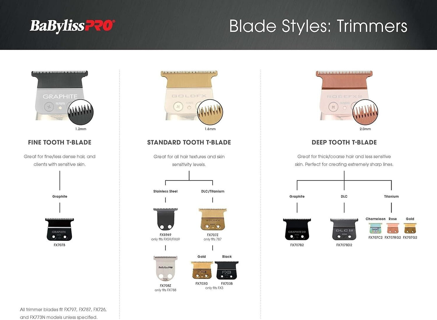 Babyliss Pro DLC 2.0 Deep Tooth Replacement Trimmer Blade FX707BD2 | AUS SELLER