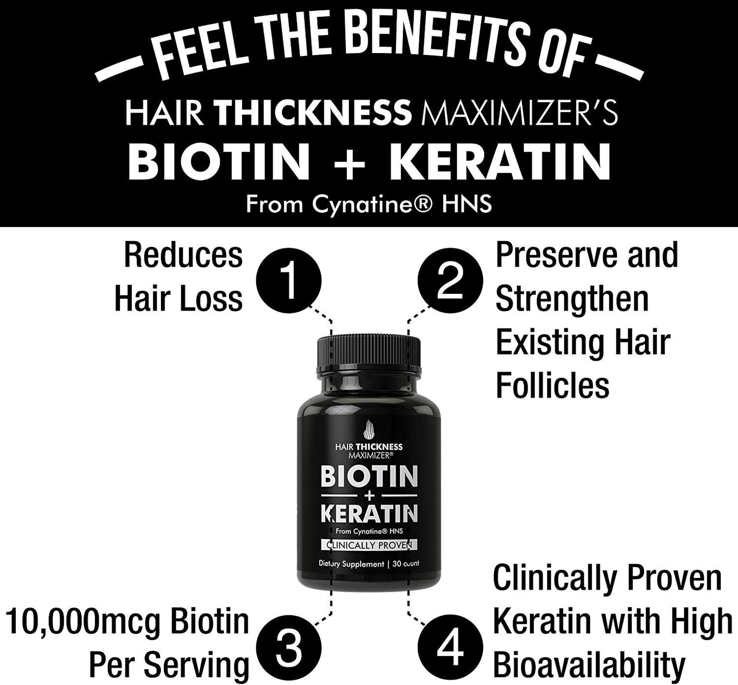 BIOTIN 10000 mcg + KERATIN 500mg HAIR GROWTH VITAMINS REDUCE HAIR LOSS - 30 CAPS