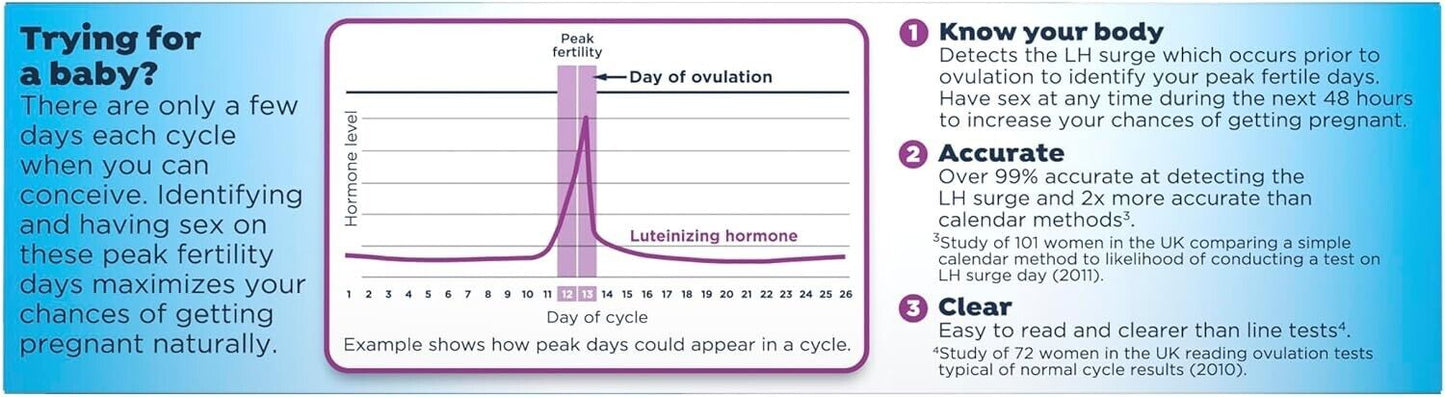 Clearblue Digital Ovulation Test 20 Pack