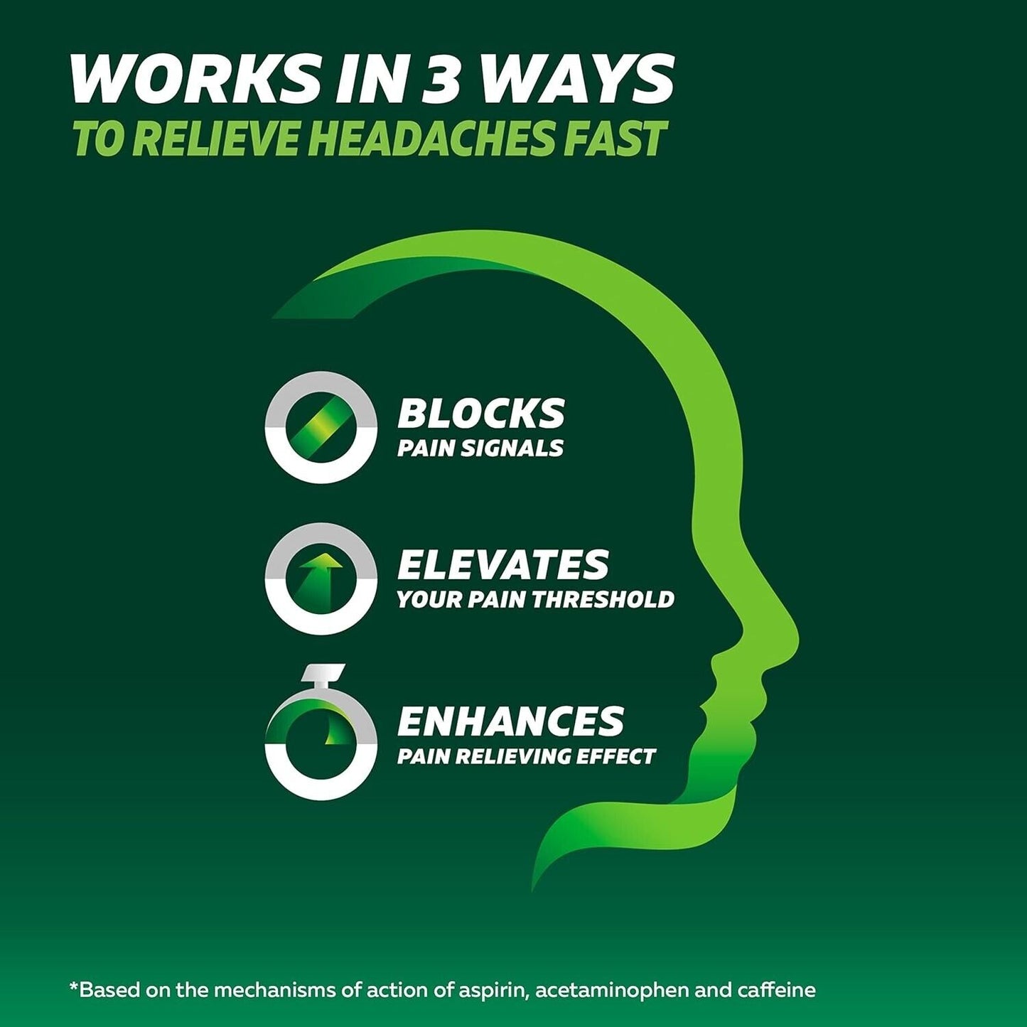 Excedrin EXTRA STRENGTH Coated Caplets 300 Caps Migraine Headache Pain Relief