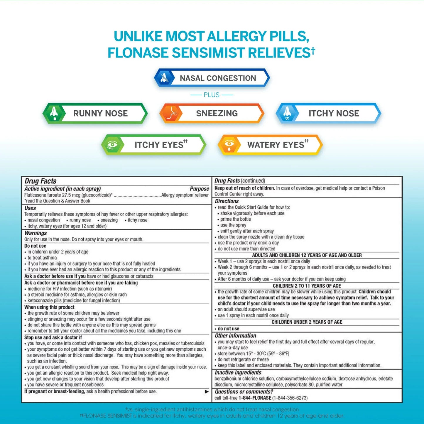 Flonase Sensimist Allergy Hayfever Nasal Spray 24HR Relief Non-Drowsy 60 Sprays