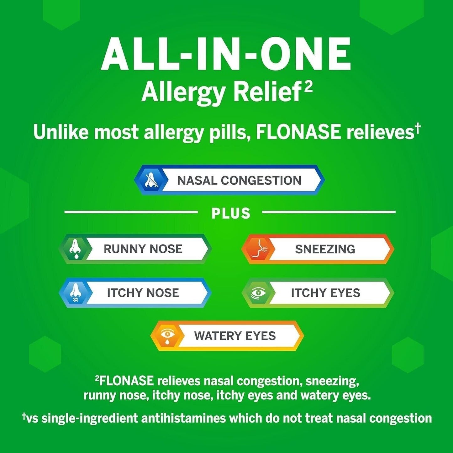 Flonase Allergy & Hayfever Nasal Spray 24HR Relief Non-Drowsy Formula 144 Sprays