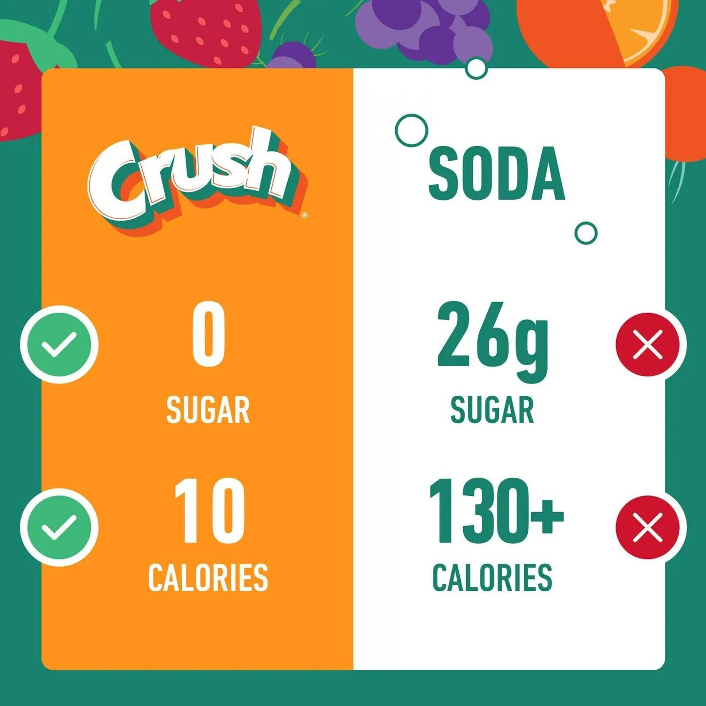 Crush SUGAR FREE Drink Mix Variety Pack (3 Mix Flavours) - 30 Servings