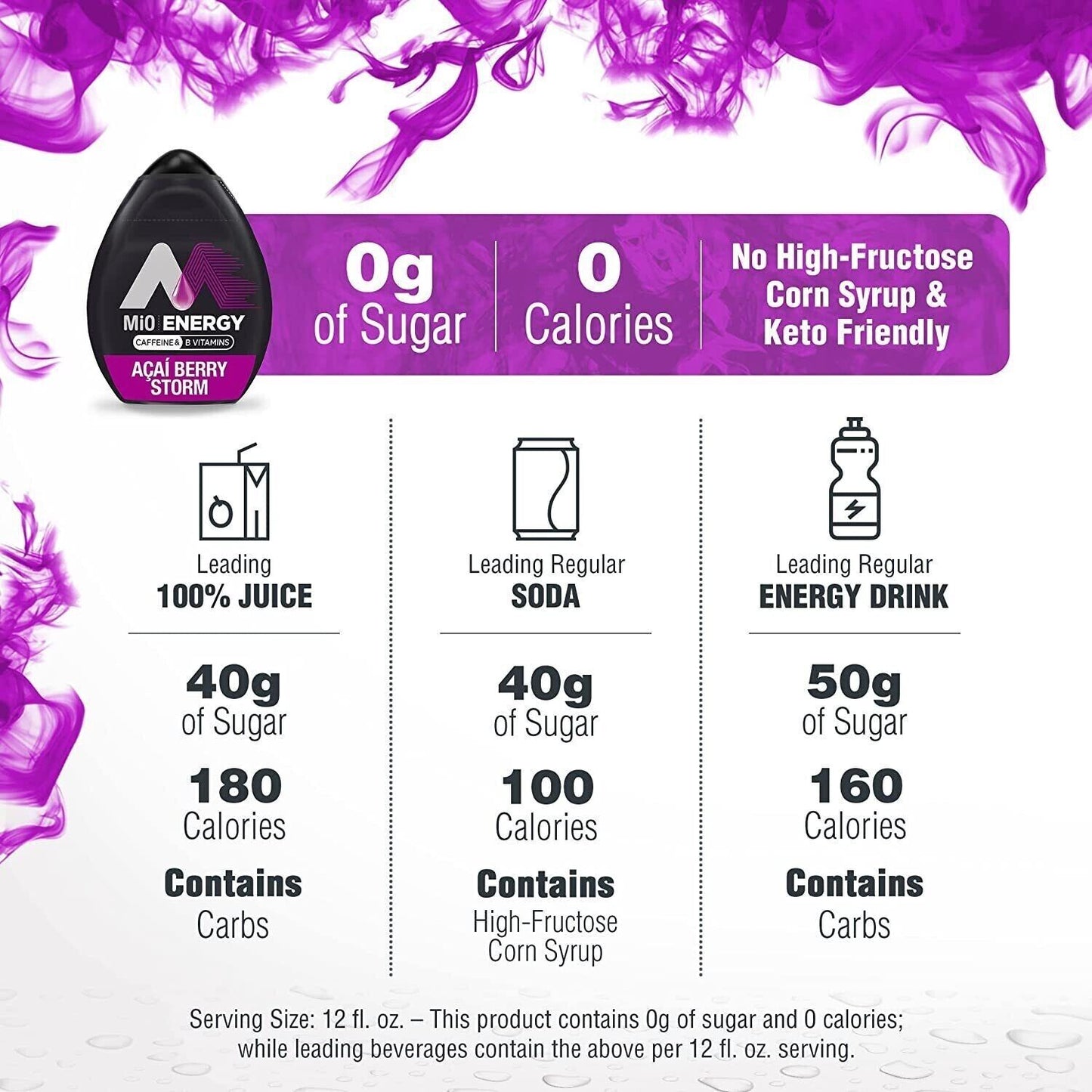 Mio Sugar Free Water Drink Enhancer- 18 - 48 Servings- Natural Flavor-17 Flavors