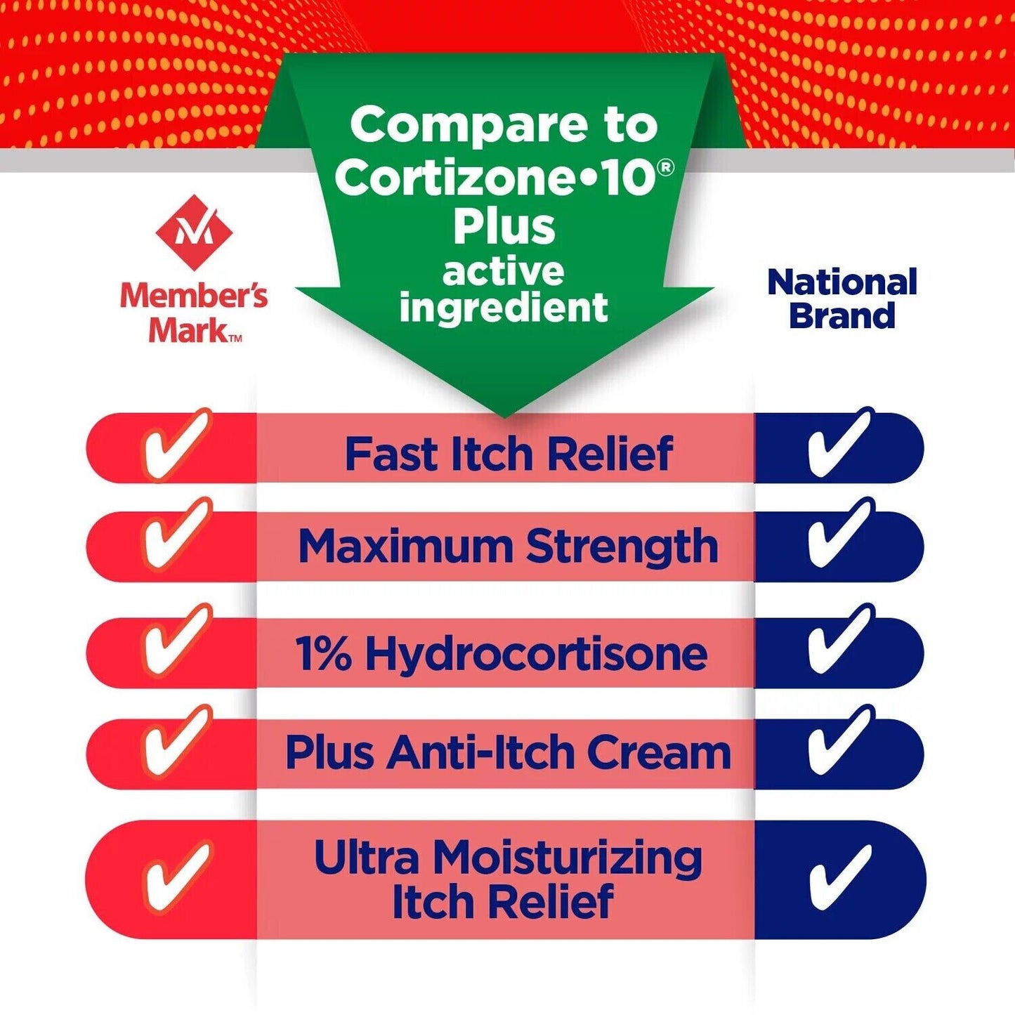 4x Members Mark 1% Hydrocortizone Cream 56g Itching Relief Dematitis Eczema
