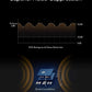 ANKER ROAV FM TRANSMITTER SMARTCHARGE BLUETOOTH CAR KIT F0 HANDS FREE R5113112