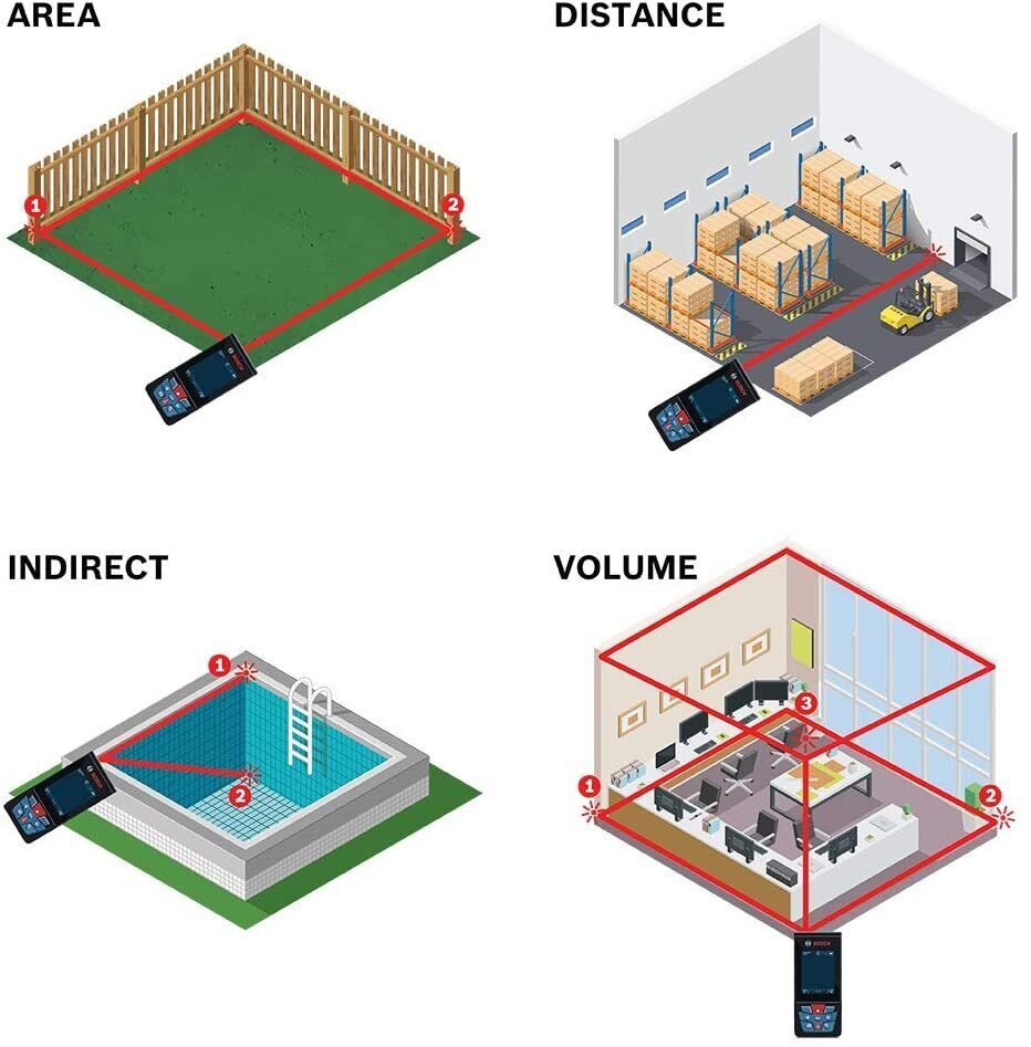 BOSCH Blaze GLM400C 400ft 120m LASER DISTANCE MEASURER Digital Viewfinder Camera