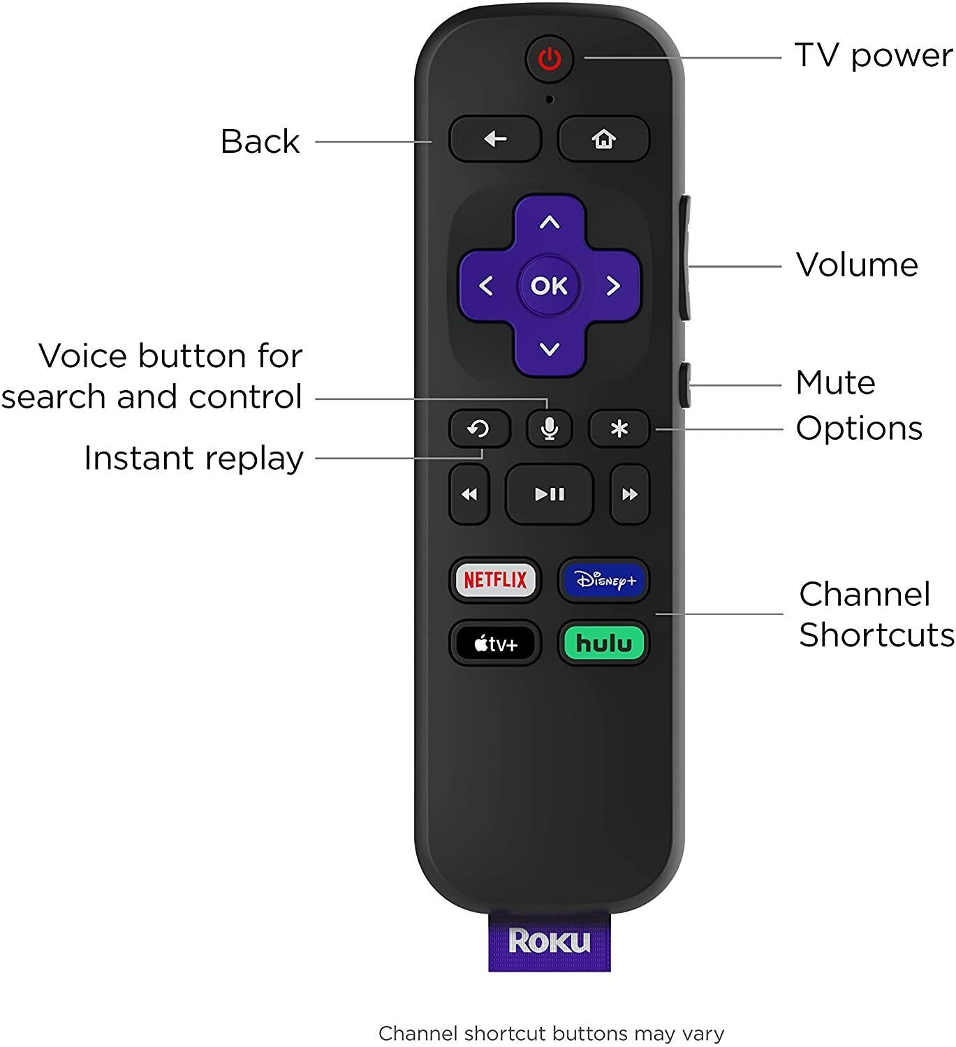Roku Express 4K+ 2021 Voice Remote Streaming for Netflix Plex Amazon Prime Video