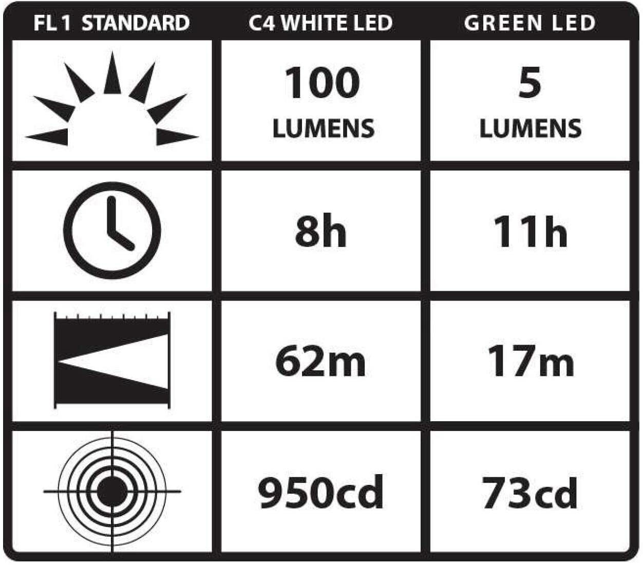 Streamlight 66118 Stylus Pro PenLight + Holster, Black with White LED 100 Lumens