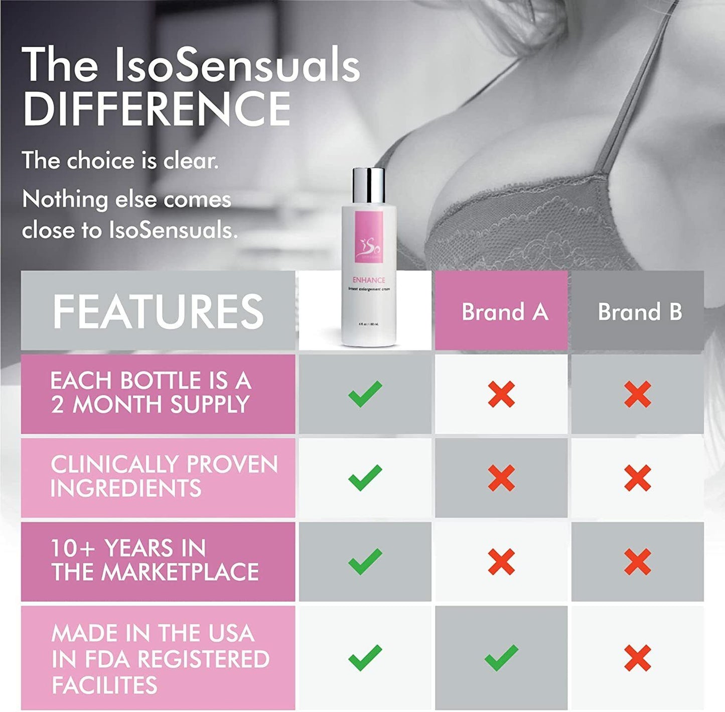 IsoSensuals ENHANCE Breast Enlargement Cream 180mL Fuller Bust FREE EXPRESS POST
