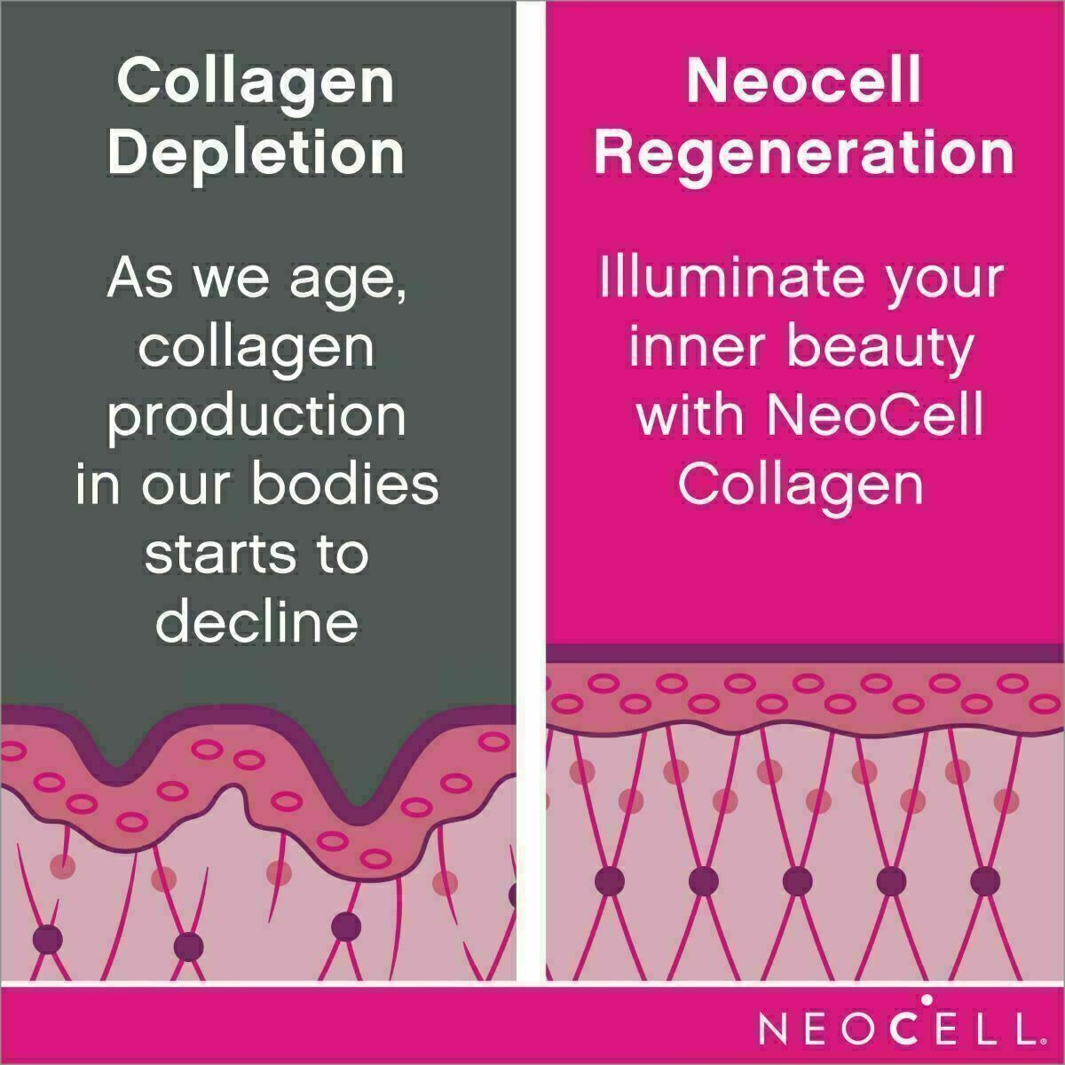 NEOCELL SUPER COLLAGEN Types 1 & 3 6000 mg + VITAMIN C 120 Tabs Hair Skin Joints