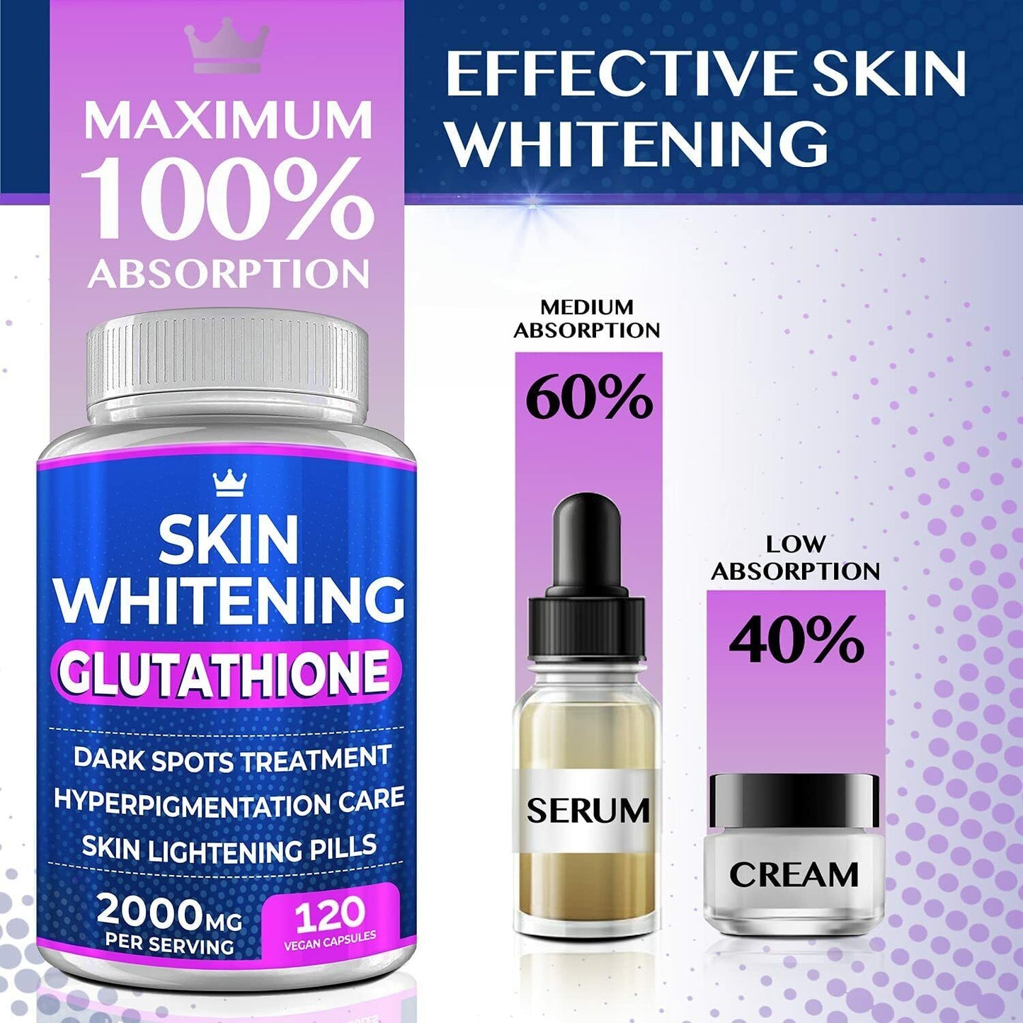 SKIN WHITENING GLUTATHIONE 2000mg Per Serve Brightening Lightening Pills 120 Cap