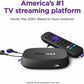 2020 Roku Ultra 4800R UHD HDR Player for NETFLIX PLEX AMAZON PRIME VIDEO DISNEY+