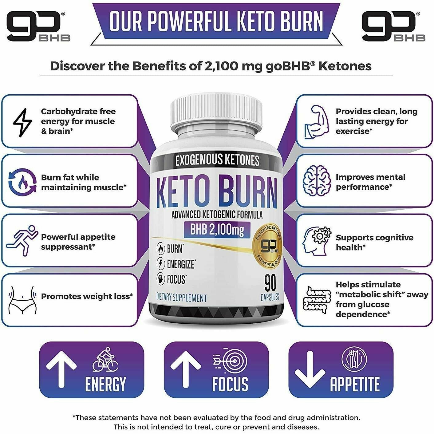 KETO BURN BHB Diet Pills 2100mg 90 Caps ADVANCED WEIGHT LOSS KETOGENIC FORMULA