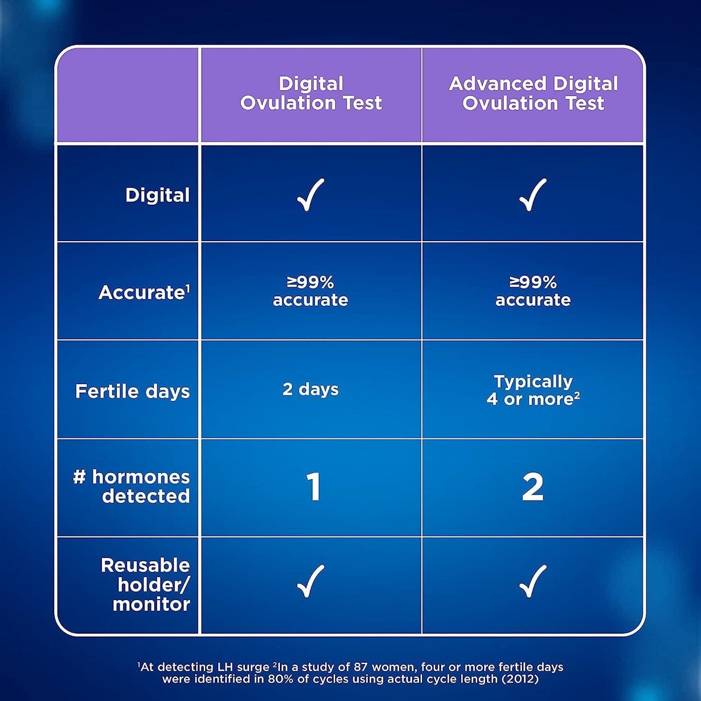 Clearblue Advanced Digital Ovulation Test Kit 10 Tests Dual Hormone Indicator