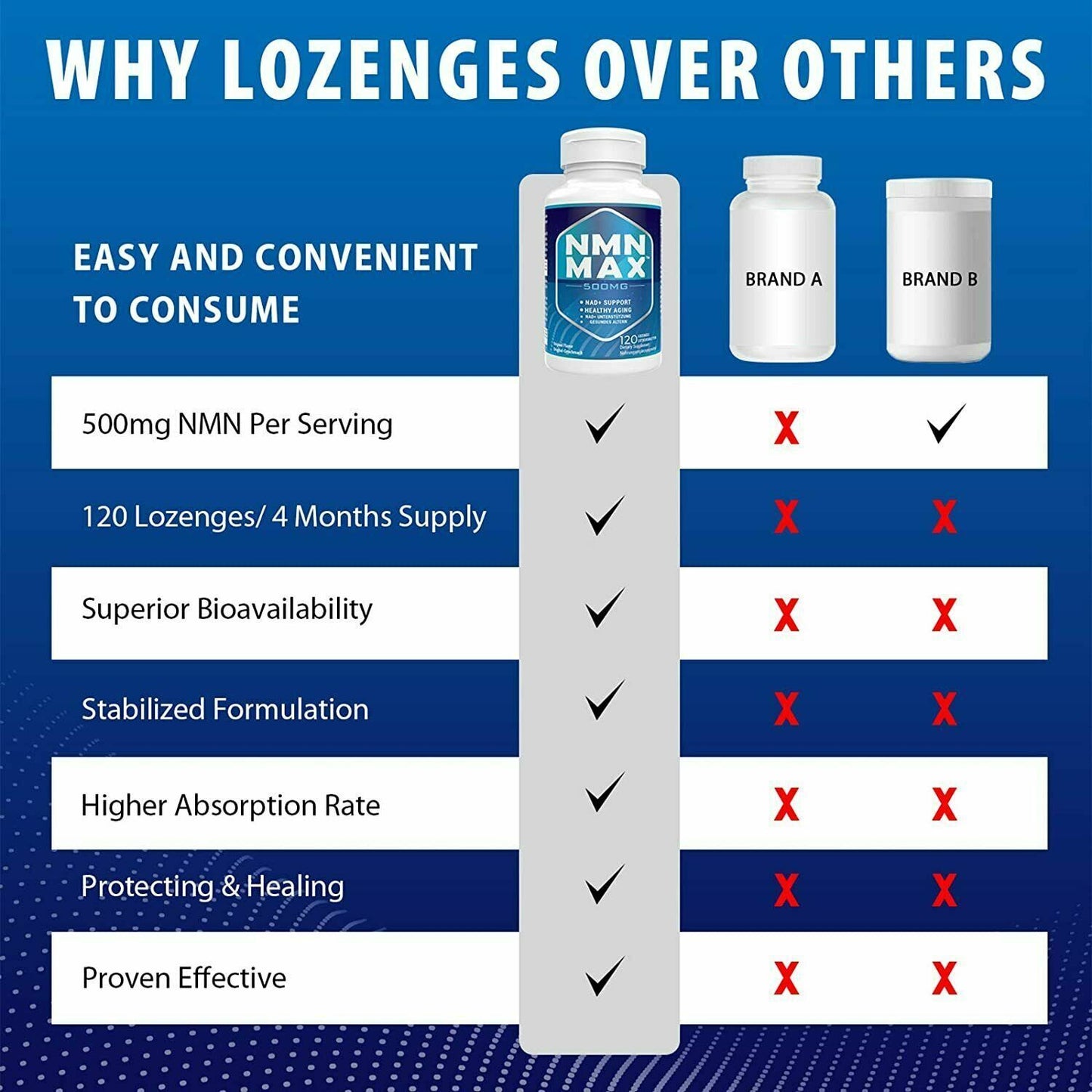 NMN Max 500mg x 120 Tabs Sublingual NMN Lozenges DOUBLE STRENGTH FAST-ACTING