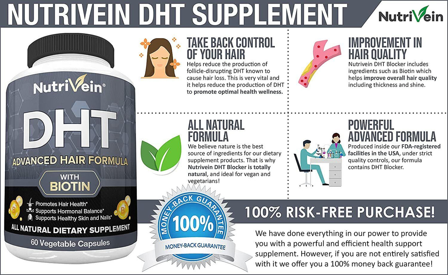 NutriVein DHT Blocker + Biotin Advanced Hair Formula Growth Vitamins Supplement
