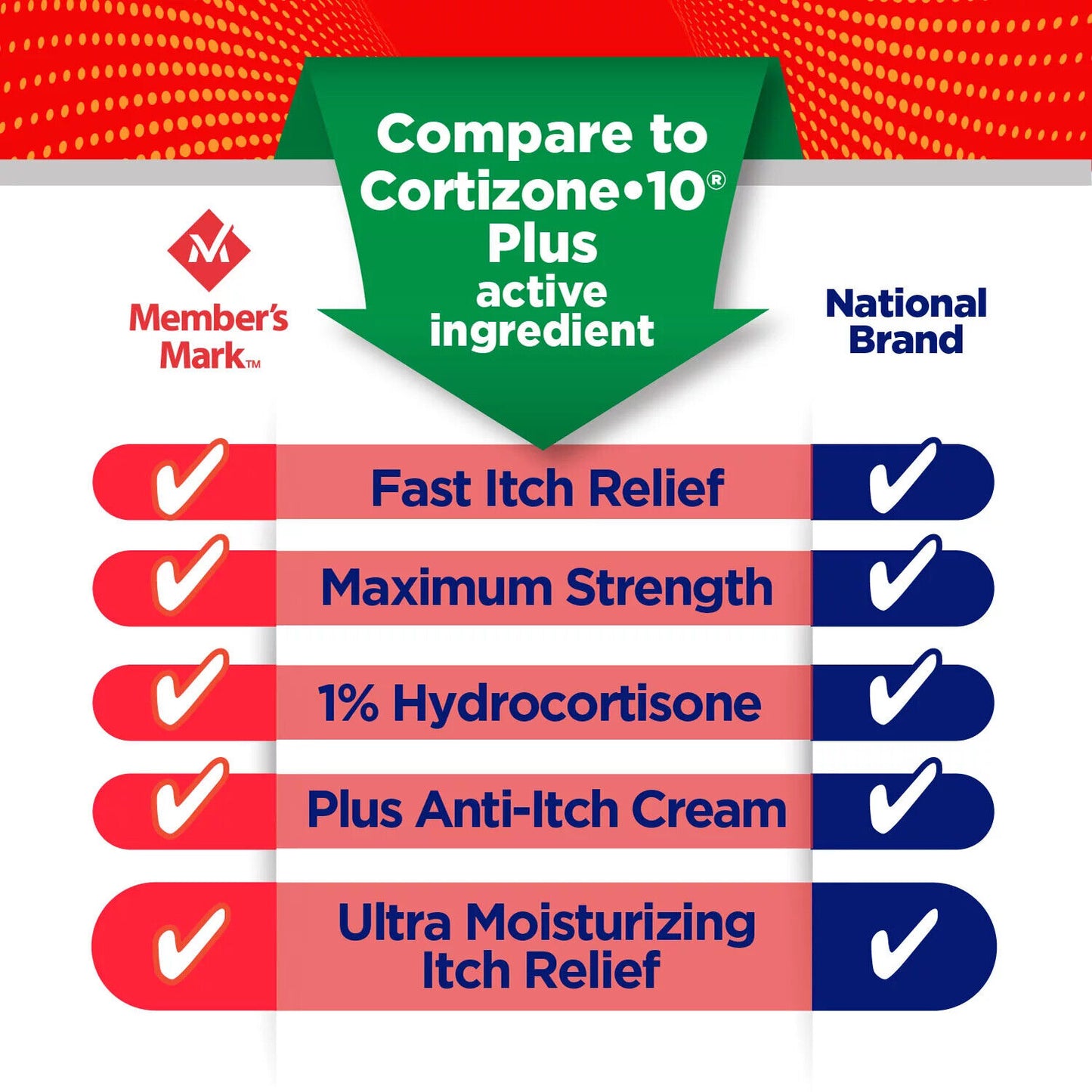 4x Members Mark 1% Hydrocortizone Cream 56g Itching Relief Dematitis Eczema