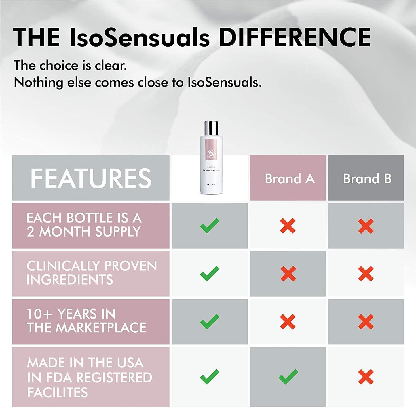 IsoSensuals CURVE Butt Enhancement Cream 180mL Firmer Booty FREE EXPRESS POST