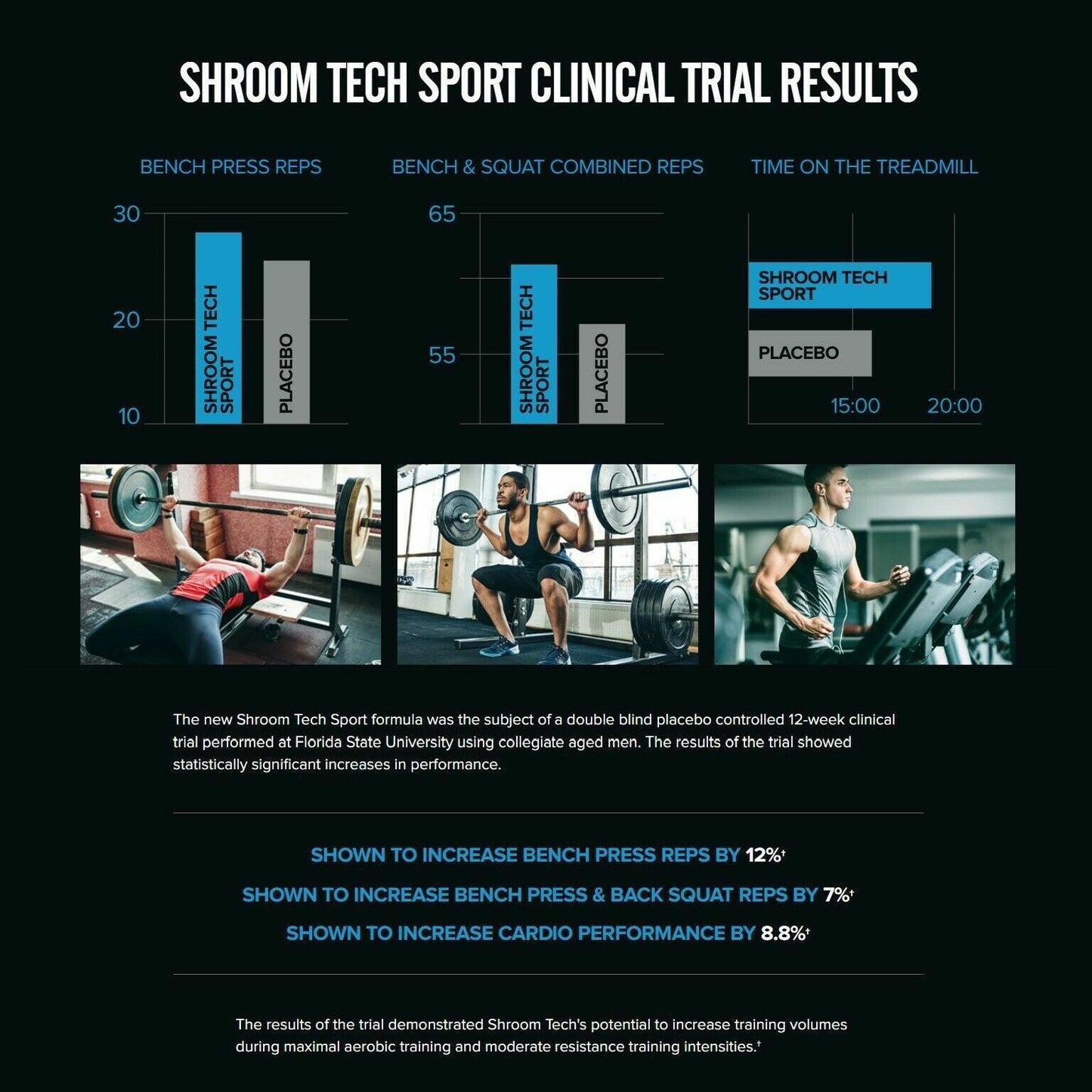 Onnit Shroom Tech Sport 28 Caps CORDYCEPS Joe Rogan JRE Alpha Brain Ashwagandha!