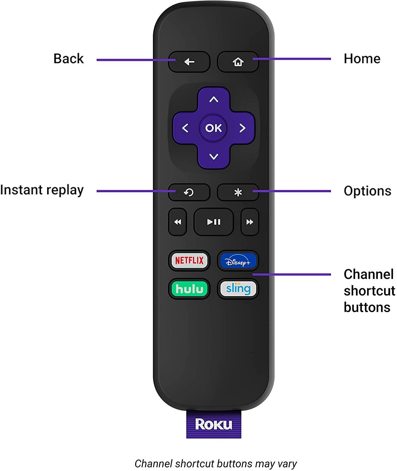 2020 ROKU Premiere 4K Ultra HD HDR Streaming for Netflix Plex Amazon Prime Video