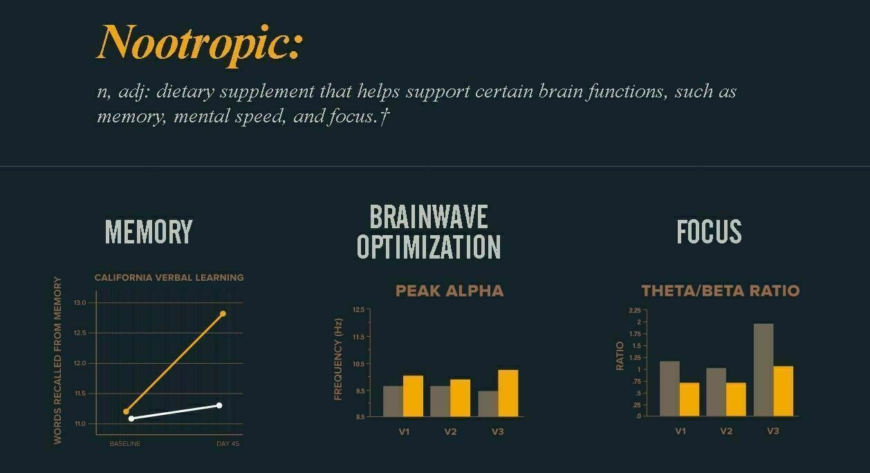 ONNIT Alpha BRAIN 30 Caps Joe Rogan JRE Nootropic Alpha GPC Huperzine Bacopa NEW