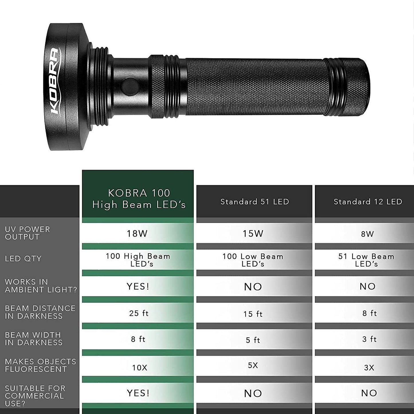 KOBRA UV Black Light Flashlight 100 LED 18W Dog/Cat Urine MELB STOCK - BRAND NEW