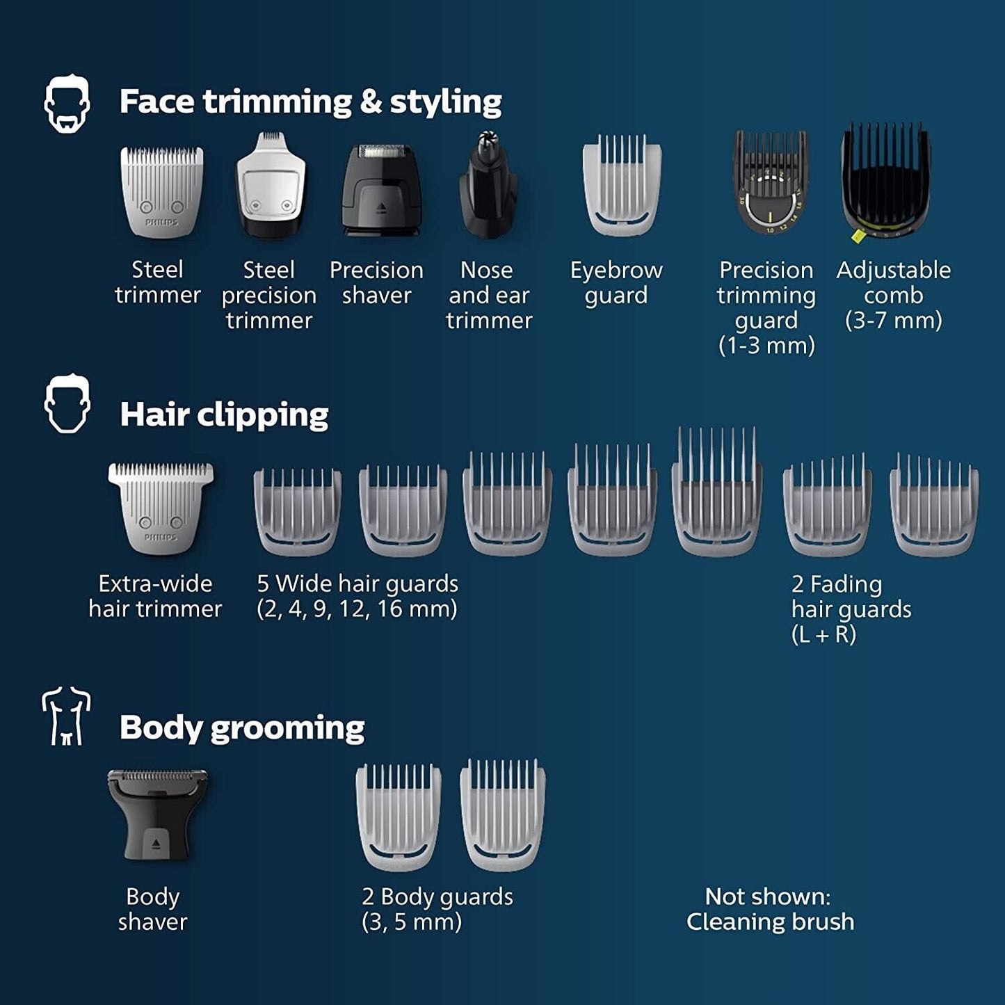 Philips Norelco Multigroom 9000 21-in-1 Head to Toe Trimmer MG9510/60 BRAND NEW